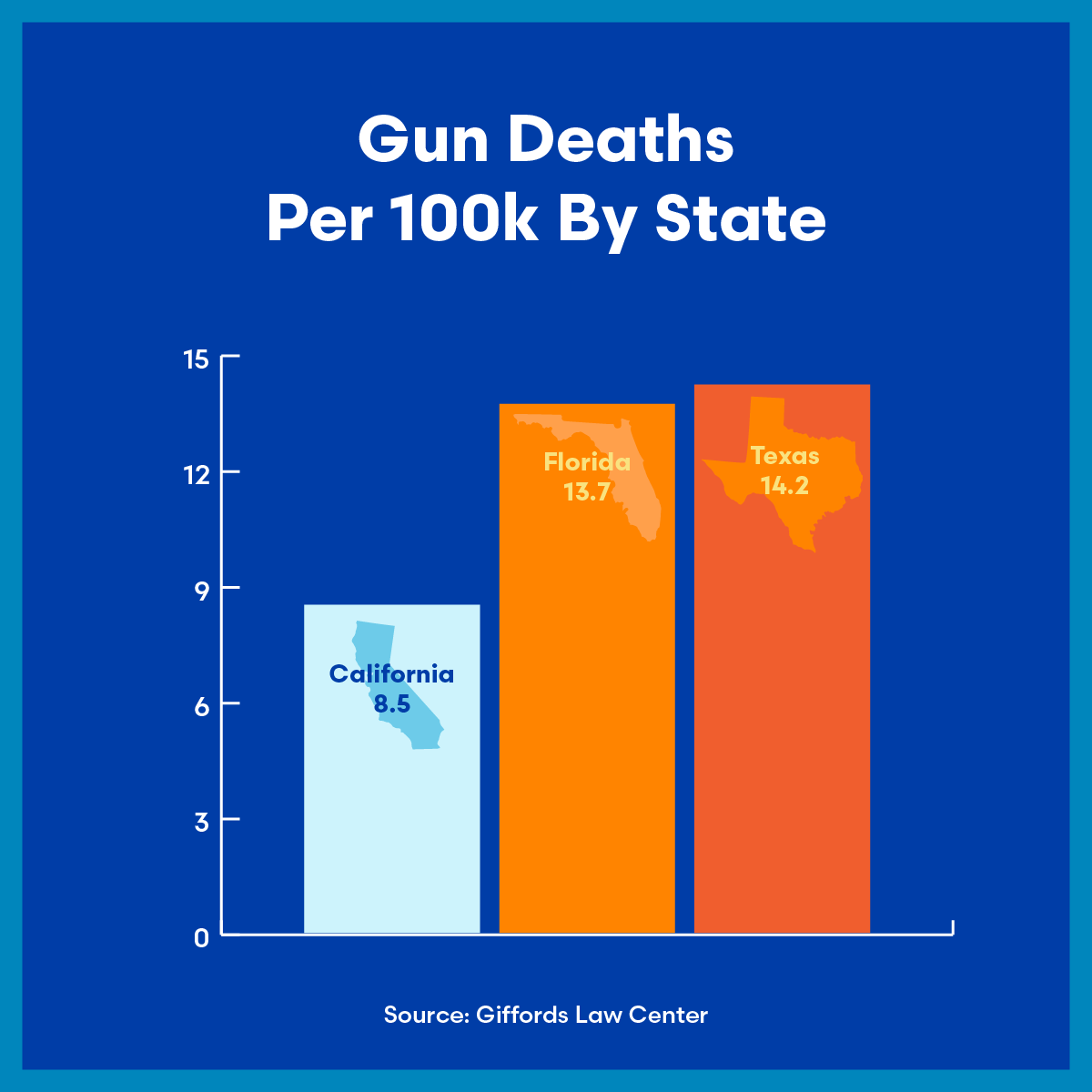 Gun Violence Prevention and Public Safety - Gavin Newsom on the Issues